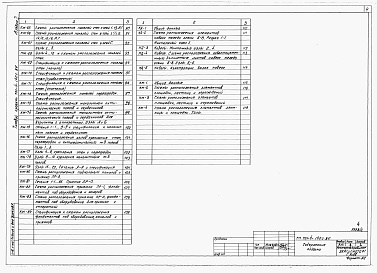 Состав фльбома. Типовой проект 701-4-140с.86Альбом 2  Архитектурные решения, конструкции железобетонные, металлические, деревянные.     