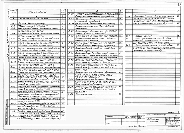 Состав фльбома. Типовой проект 701-4-140с.86Альбом 4  Электротехническая часть, связь и сигнализация.     