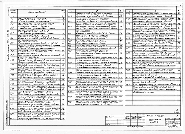 Состав фльбома. Типовой проект 701-4-140с.86Альбом 5  Автоматизация.     