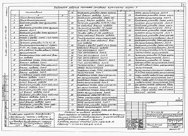 Состав фльбома. Типовой проект 701-4-140с.86Альбом 5  Автоматизация.     