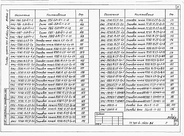 Состав фльбома. Типовой проект 701-4-140с.86Альбом 6 Чертежи строительных изделий.     