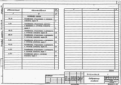 Состав фльбома. Типовой проект 701-4-140с.86Альбом 8  Спецификации оборудования.     