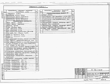 Состав фльбома. Типовой проект 702-1-16.90Альбом 1 Пояснительная записка. Технологические решения. Электротехнические решения     