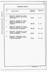 Состав фльбома. Типовой проект 702-1-16.90Альбом 5 Ведомости потребности материалах     
