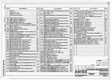 Состав фльбома. Типовой проект 708-20.85Альбом 1 Пояснительная записка: технология производства, электротехнические решения, связь и сигнализация, автоматизация санитарно-технических систем, автоматическое пожаротушение.      