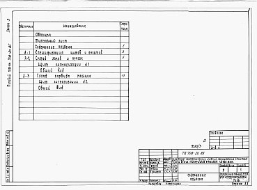 Состав фльбома. Типовой проект 708-20.85Альбом 3 Задание заводу-изготовителю щитов.      