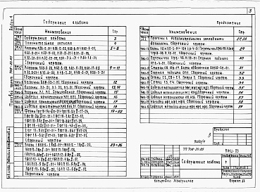 Состав фльбома. Типовой проект 708-20.85Альбом 4 Чертежи строительных конструкций и изделий.      