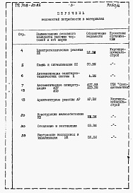 Состав фльбома. Типовой проект 708-20.85Альбом 6 Ведомости потребности в материалах.      