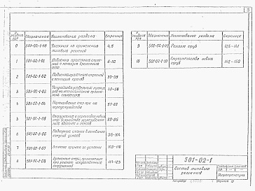 Состав фльбома. Типовой проект 501-02-1Альбом 1  Указания к применению. Подъемка пролетных строений. Ремонт мостов. Ремонт труб.