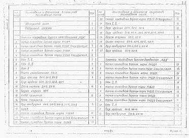 Состав фльбома. Типовой проект 501-01-6.89Альбом 3  Настилы пешеходных дорожек железобетонные. Настилы пешеходных дорожек деревянные     