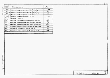 Состав фльбома. Типовой проект 509-31.87Альбом 3 Сборные железобетонные элементы и металлические изделия      