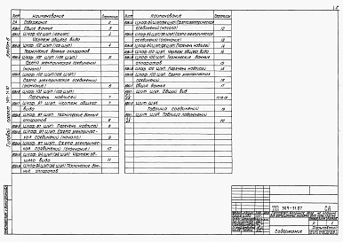 Состав фльбома. Типовой проект 509-31.87Альбом 6 Автоматизация вентиляции и канализации. Задание заводу-изготовителю на шкафы и щиты управления      