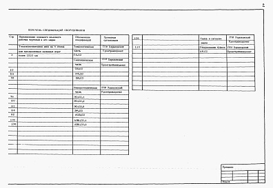 Состав фльбома. Типовой проект 509-31.87Альбом 7 Спецификации оборудования      