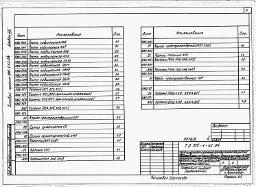 Состав фльбома. Типовой проект 509-31.87Альбом 8 Ведомости потребности в материалах   