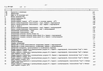 Состав фльбома. Типовой проект 509-31.87Альбом 9 Сметы Часть 1