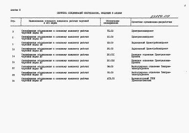 Состав фльбома. Типовой проект 708-46.89Альбом 7  Часть 2. Задание заводу-изготовителю щитов и пультов.      