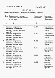 Состав фльбома. Типовой проект 708-46.89Альбом 8 Cпецификации оборудования   