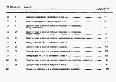 Состав фльбома. Типовой проект 708-46.89Альбом 9 Ведомости потребности в материалах.   