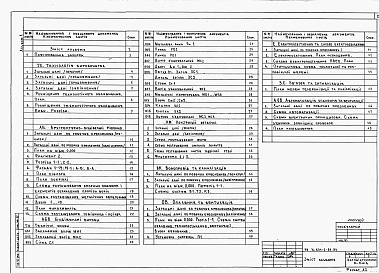 Состав фльбома. Типовой проект У.804-2-84.94Альбом 1 Пояснювальна записка. Технологія виробництва. Архітектурно-будівельні рішення. Конструкції металеві. Водопровід та каналізація. Опалення та вентиляція. Електроосвітлення та силове електрообладнання. Зв'язок та сигналізація. Автоматизація систем о