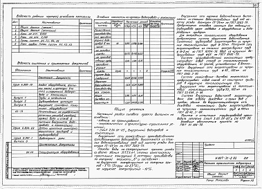 Состав фльбома. Типовой проект У.807-31-2.92Альбом 1 Пояснительная записка. Технологические решения. Архитектурные решения. Конструкции железобетонные. Отопления и вентиляция. Внутренние водопровод и канализация. Электротехнические решения. Связь и сигнализация. Автоматизация сантехнических устройс