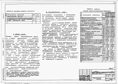 Состав фльбома. Типовой проект 806-1-1Альбом 1 Общая пояснительная записка. Схемы генеральных планов