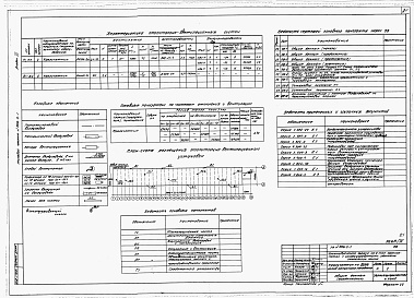 Состав фльбома. Типовой проект 806-2-1Альбом 3 Чертежи технологические, санитарно-технических систем и устройств, электротехнические, ПО автоматизации санитарно-технических систем.