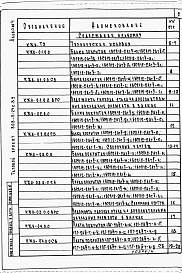 Состав фльбома. Типовой проект 808-3-24с.89Альбом 4 – Изделия индустриального изготовления.     