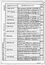 Состав фльбома. Типовой проект 808-3-24с.89Альбом 4 – Изделия индустриального изготовления.     