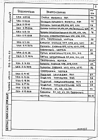 Состав фльбома. Типовой проект 808-3-24с.89Альбом 4 – Изделия индустриального изготовления.     