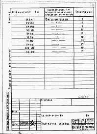 Состав фльбома. Типовой проект 808-3-24с.89Альбом 6 – Ведомости потребности в материалах.     