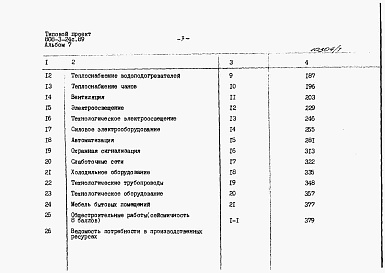 Состав фльбома. Типовой проект 808-3-24с.89Альбом 7 – Сметы.     