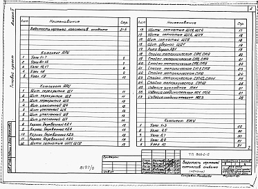 Состав фльбома. Типовой проект 805-2-15Альбом 5 - Изделия заводского изготовления и узлы.      