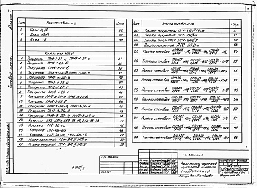 Состав фльбома. Типовой проект 805-2-15Альбом 5 - Изделия заводского изготовления и узлы.      