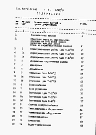 Состав фльбома. Типовой проект 805-2-17Альбом 3. Сметы.   