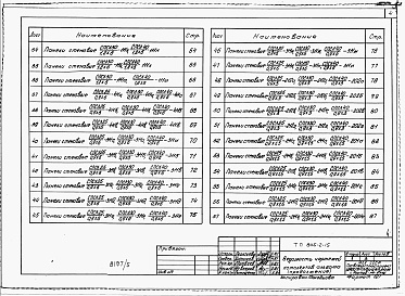 Состав фльбома. Типовой проект 805-2-17Альбом 5 Примененный из 805-2-15 Монтажные узлы и изделия заводского изготовления 