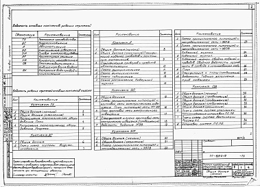 Состав фльбома. Типовой проект 805-2-19Альбом 2. Технологические, сантехнические и электротехнические чертежи.      