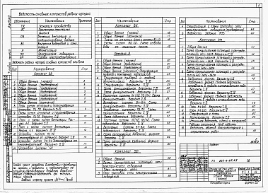 Состав фльбома. Типовой проект 805-2-29.83Альбом 2 Сантехнические и электротехнические чертежи. Автоматизация производства