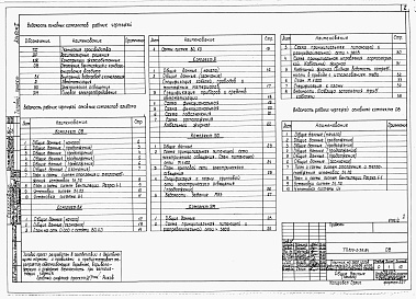 Состав фльбома. Типовой проект 805-2-39.84Альбом 2. Сантехнические и электротехнические чертежи. Автоматизация производства.      