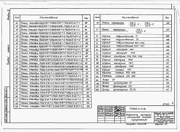 Состав фльбома. Типовой проект 805-2-39.84Альбом 6. Примененный из 805-3-44.84 Изделия заводского изготовления и узлы 