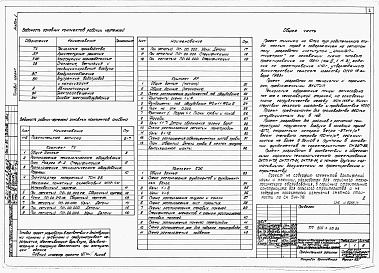 Состав фльбома. Типовой проект 805-2-58.86Альбом 1. Общая пояснительная записка. Технологические и архитектурно-строительные чертежи.      