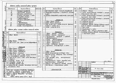 Состав фльбома. Типовой проект 805-2-58.86Альбом 2. Сантехнические и электротехнические чертежи. Автоматизация производства.      