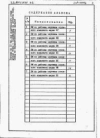 Состав фльбома. Типовой проект 805-2-58.86Альбом 5. Ведомости потребности в материалах.      