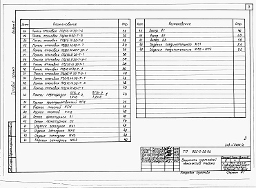 Состав фльбома. Типовой проект 805-2-58.86Альбом 6. Изделия заводского изготовления.      