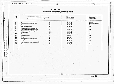 Состав фльбома. Типовой проект 805-2-66.86Альбом 3 - Спецификации оборудования.     