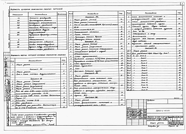 Состав фльбома. Типовой проект 805-2-68.86Альбом 2 - Сантехнические чертежи и электротехнические чертежи. Автоматизация производства. Задание заводу-изготовителю на щиты и шкафы управления.      