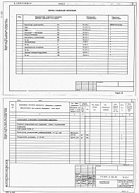 Состав фльбома. Типовой проект 805-2-68.86Альбом 3 - Спецификации оборудования.      