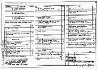 Состав фльбома. Типовой проект 805-2-77.87Альбом 2 - Сантехнические и электротехнические чертежи. Автоматизация производства.     