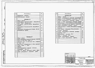 Состав фльбома. Типовой проект 805-2-79.88Альбом 1 Общая пояснительная записка. Технология производства. Архитектурные решения. Конструкции железобетонные.    