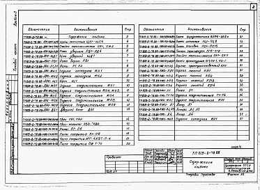 Состав фльбома. Типовой проект 805-2-79.88Альбом 3 Изделия заводского изготовления.    