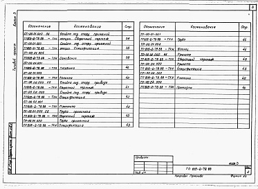 Состав фльбома. Типовой проект 805-2-79.88Альбом 3 Изделия заводского изготовления.    